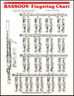 FINGERING CHART BASSOON cover